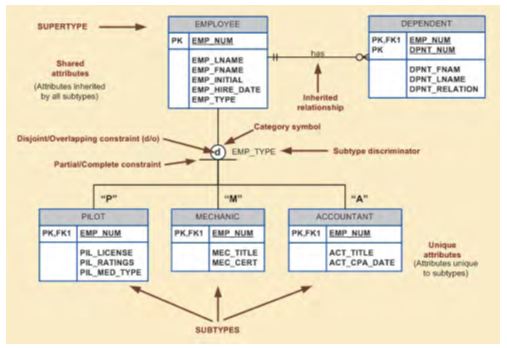 Completeness Constraint_partial